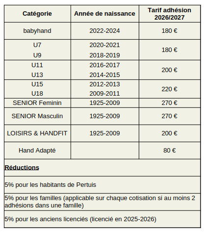 Tarifs 2026 2027 2